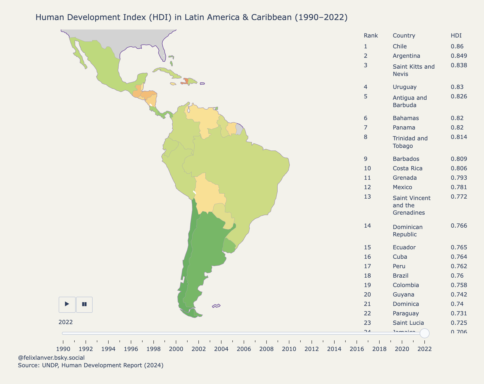 LAC Data Story Thumbnail